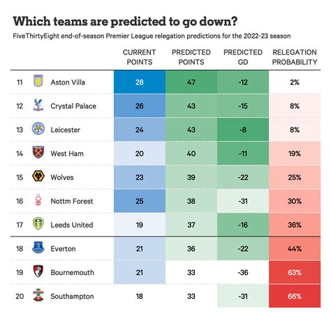 epl relegation odds|Premier League Relegation Odds .